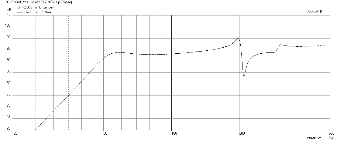 501951d1441229170-xki-xs-ab-initio-karlson-6th-order-bandpass-a12p-0.67x-karlsonator-freq-1m.png