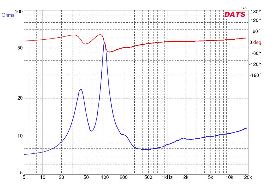 502884d1441684842-eva-foam-performance-speaker-enclosures-ff105wk-tl-impedance.png