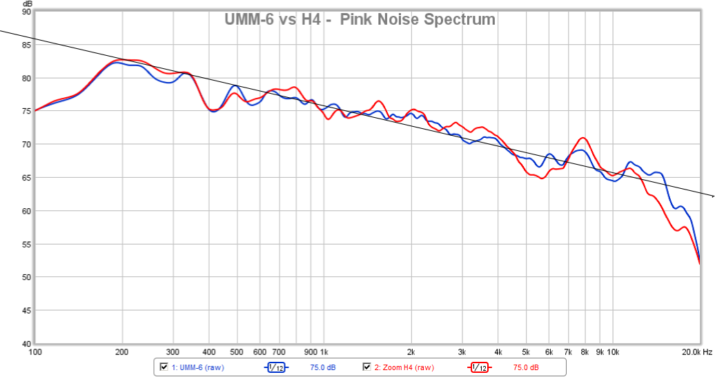 503596d1442011406-subjective-blind-comparison-2in-4in-drivers-round-4-zoom-h4-vs-ideal-pink-noise.png