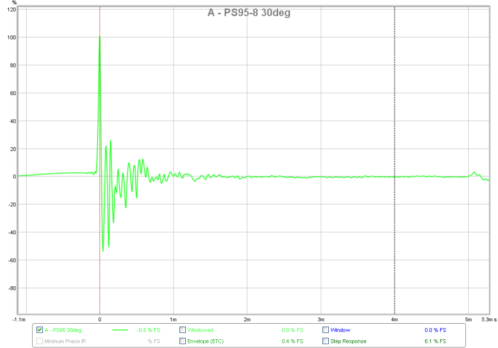 504224d1442325845-subjective-blind-comparison-2in-4in-drivers-round-4-ps95-30deg-ir.png