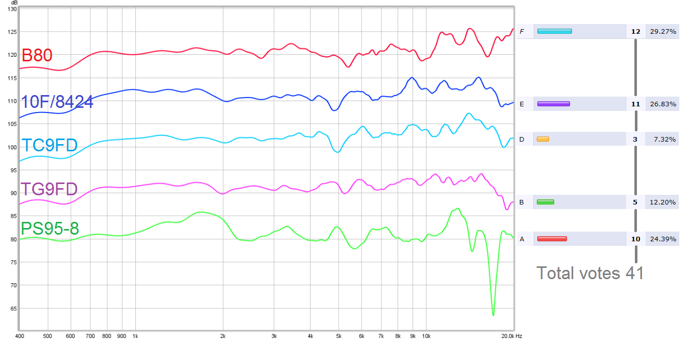 504231d1442331363-subjective-blind-comparison-2in-4in-drivers-round-4-round_4.png