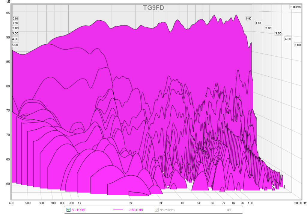 504304d1442376026-subjective-blind-comparison-2in-4in-drivers-round-4-tg9fd-waterfall.png