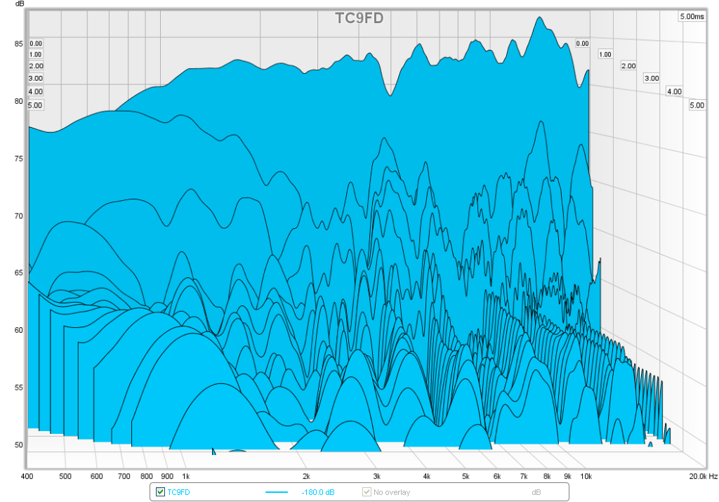 504305d1442376026-subjective-blind-comparison-2in-4in-drivers-round-4-tc9fd-waterfall.png