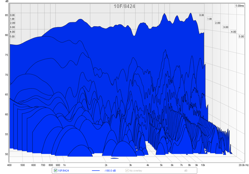 504306d1442376026-subjective-blind-comparison-2in-4in-drivers-round-4-10f-8424-waterfall.png