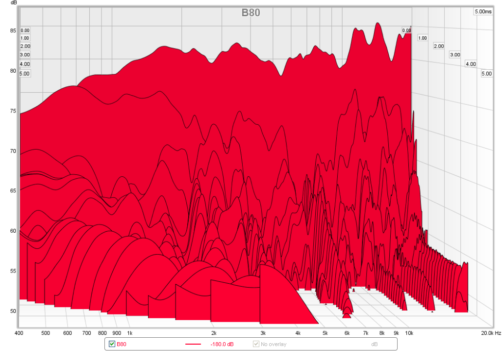 504307d1442376026-subjective-blind-comparison-2in-4in-drivers-round-4-b80-waterfall.png