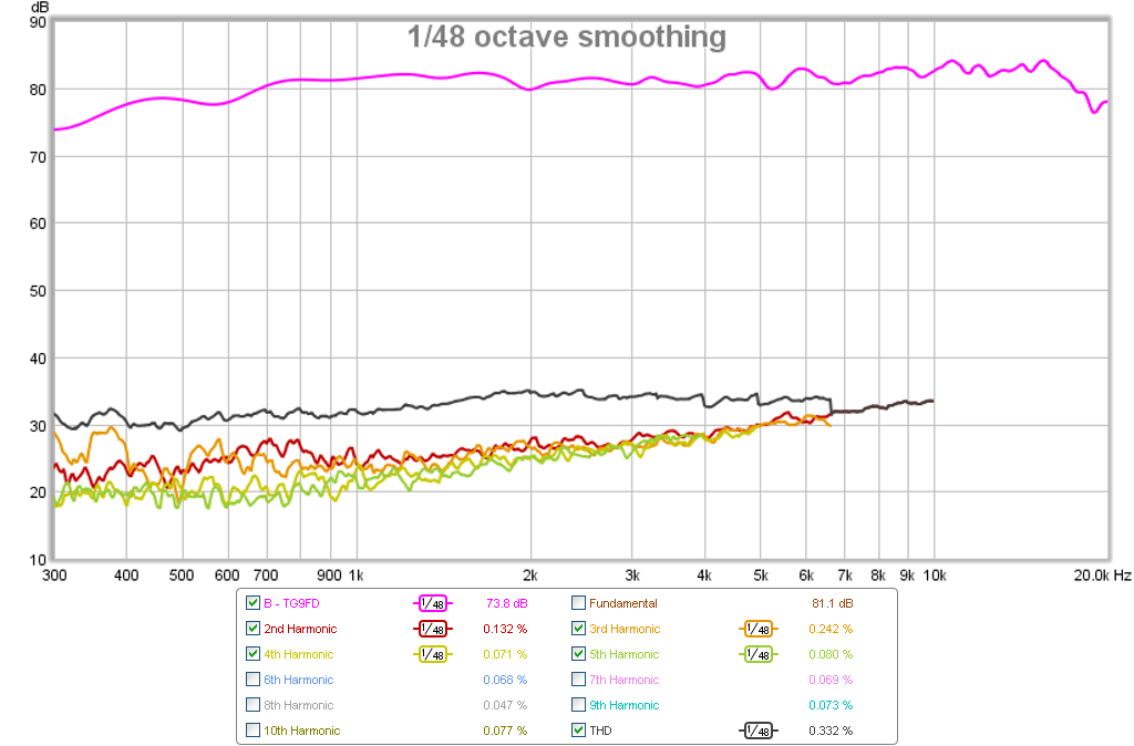504309d1442376485-subjective-blind-comparison-2in-4in-drivers-round-4-tg9fd-hd.png