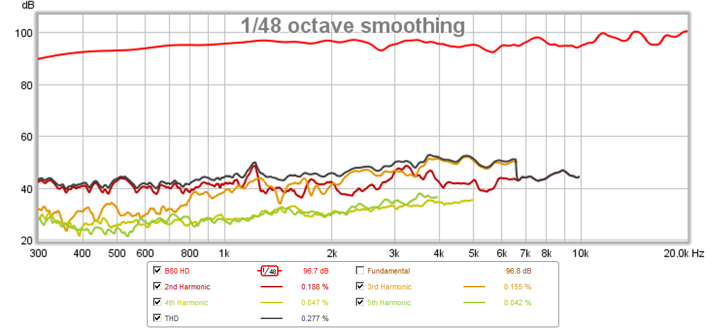 504330d1442385586-subjective-blind-comparison-2in-4in-drivers-round-4-b80-90db-hd.png