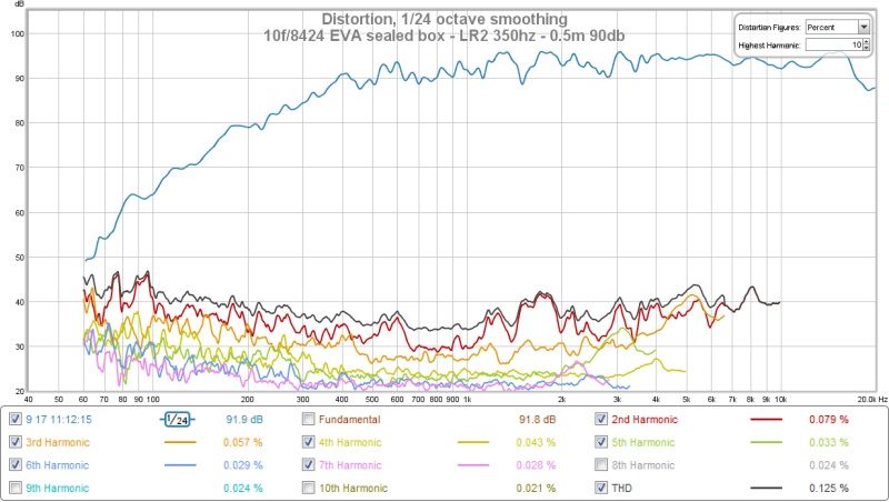 504465d1442456024-subjective-blind-comparison-2in-4in-drivers-round-4-10f-8424-v2f-lr2-350hz-0.5m-90db.jpg