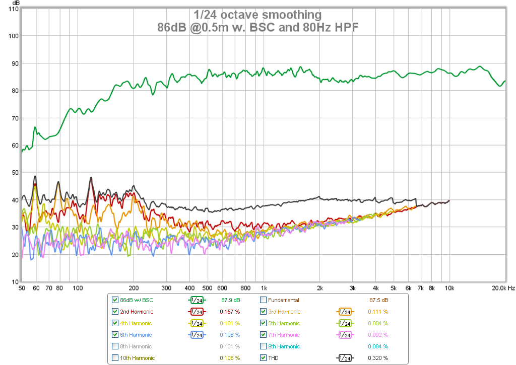 504482d1442461767-subjective-blind-comparison-2in-4in-drivers-round-4-10f-8424-86db-bsc-80hz-hpf-hd.png
