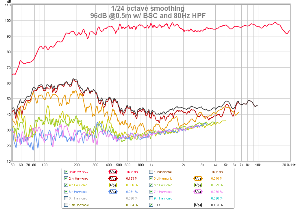 504483d1442461767-subjective-blind-comparison-2in-4in-drivers-round-4-10f-8424-96db-bsc-80hz-hpf-hd.png