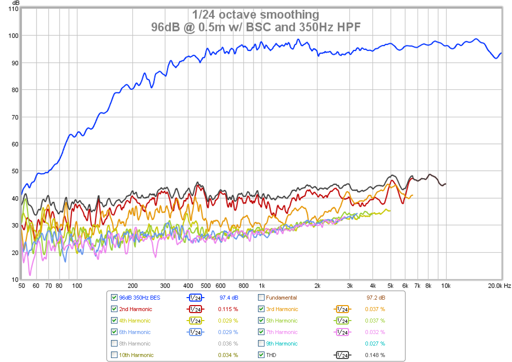 504484d1442461767-subjective-blind-comparison-2in-4in-drivers-round-4-10f-8424-96db-bsc-350hz-hpf-hd.png