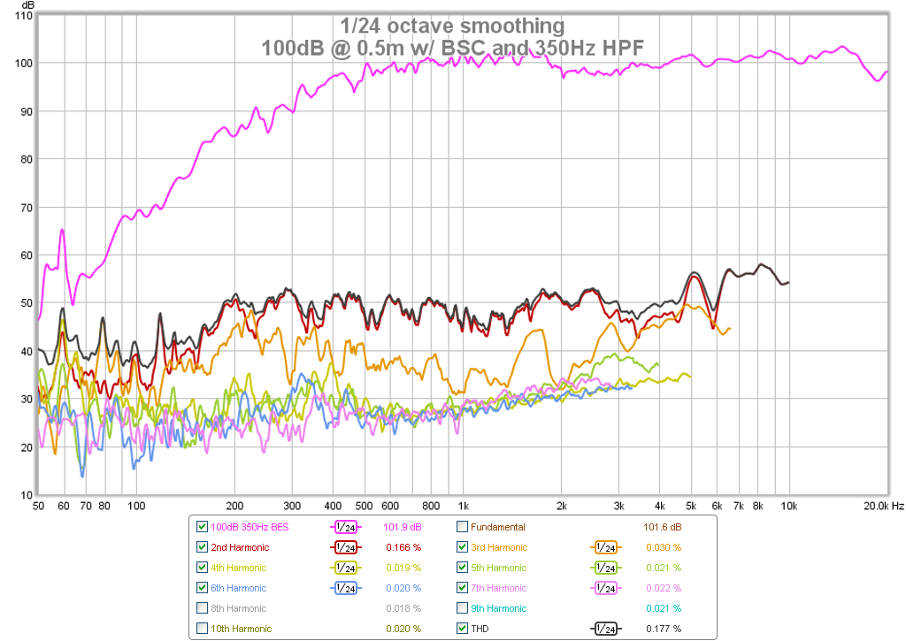 504485d1442461767-subjective-blind-comparison-2in-4in-drivers-round-4-10f-8424-100db-bsc-350hz-hpf-hd.png