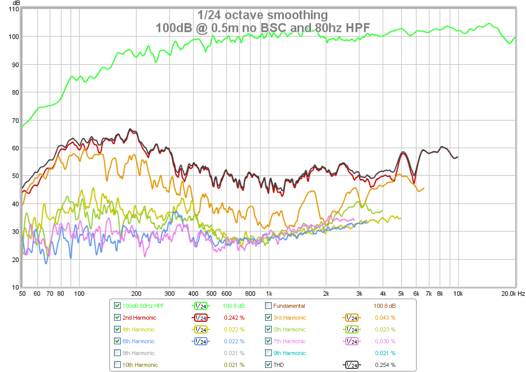 504486d1442461767-subjective-blind-comparison-2in-4in-drivers-round-4-10f-8424-100db-no-bsc-80hz-hpf-hd.png
