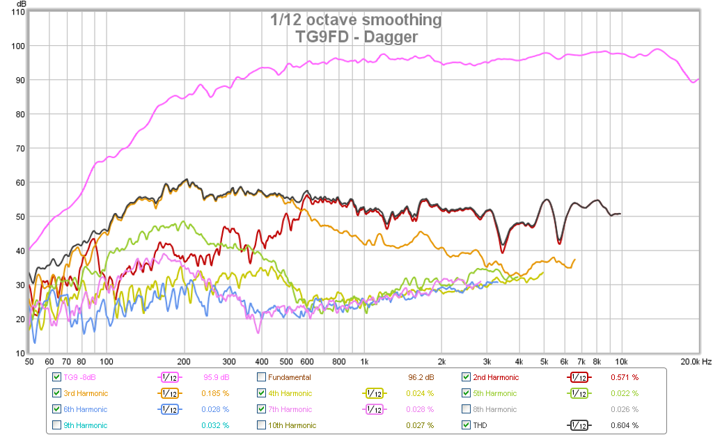 504694d1442576511-subjective-blind-comparison-2in-4in-drivers-round-4-tg9-dagger-hd.png