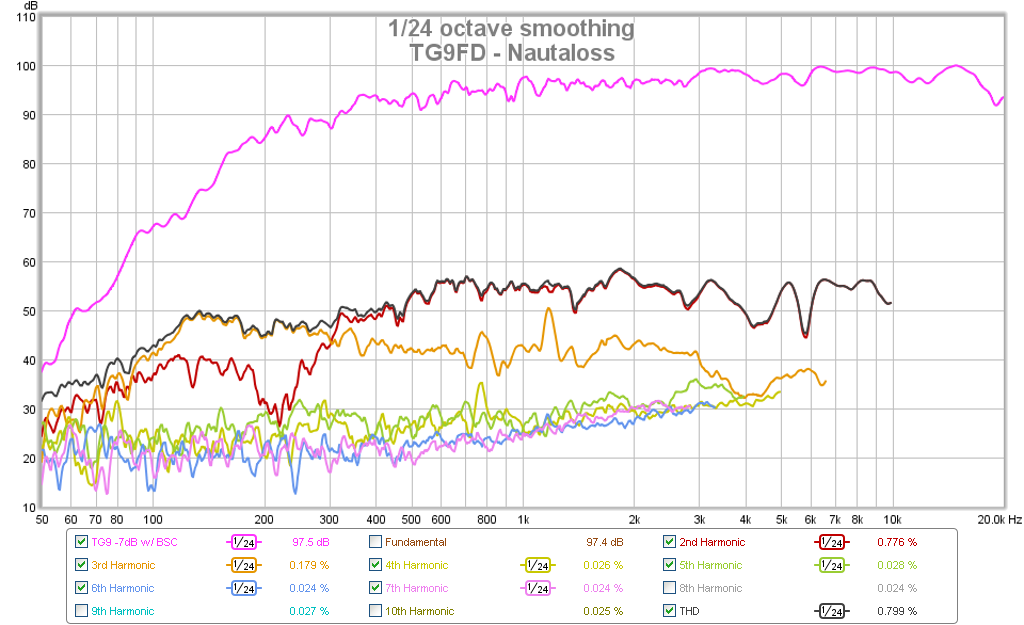 504695d1442576511-subjective-blind-comparison-2in-4in-drivers-round-4-tg9-nautaloss-hd.png