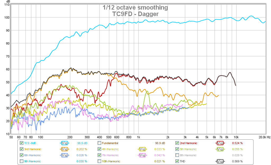 504696d1442576511-subjective-blind-comparison-2in-4in-drivers-round-4-tc9-dagger-hd.png