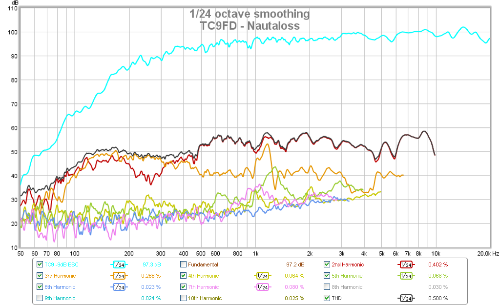 504697d1442576511-subjective-blind-comparison-2in-4in-drivers-round-4-tc9-nautaloss-hd.png