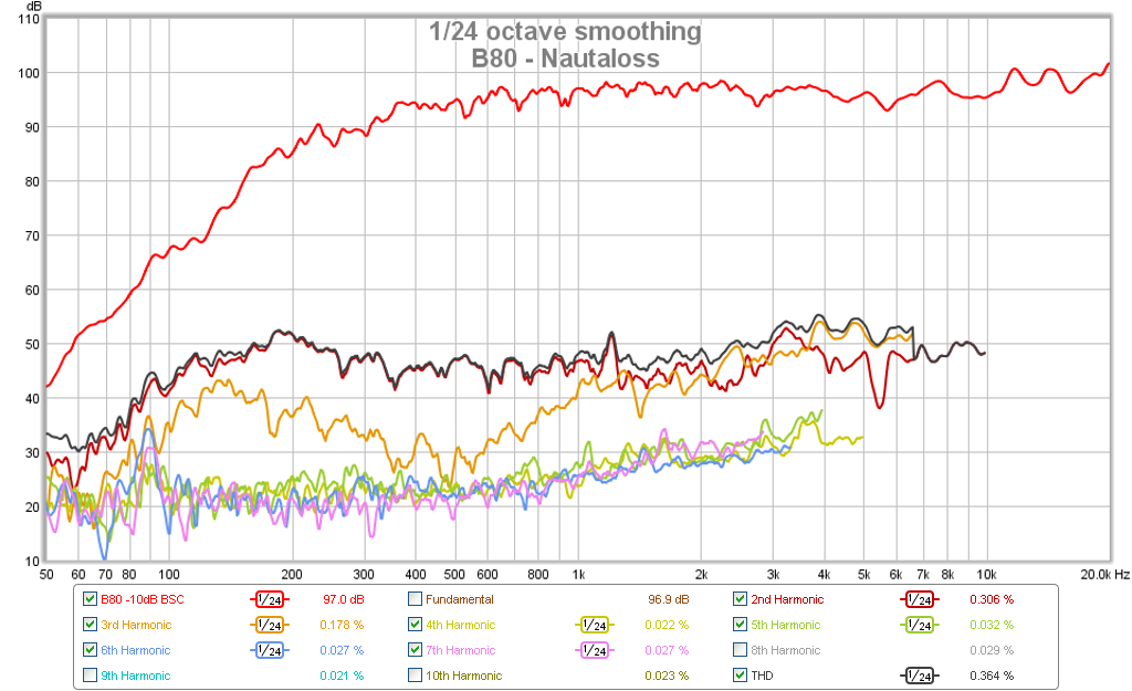 504703d1442576678-subjective-blind-comparison-2in-4in-drivers-round-4-b80-nautaloss-hd.png