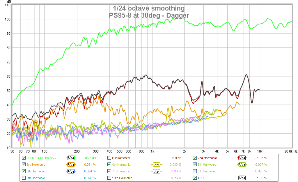 504704d1442576678-subjective-blind-comparison-2in-4in-drivers-round-4-ps95-dagger.png