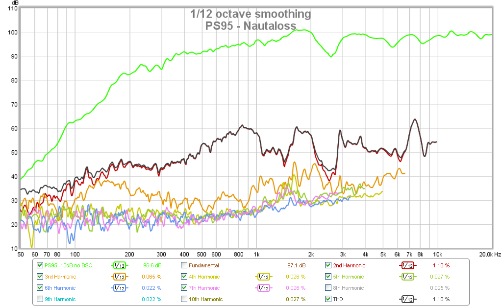 504709d1442577550-subjective-blind-comparison-2in-4in-drivers-round-4-ps95-nautaloss.png