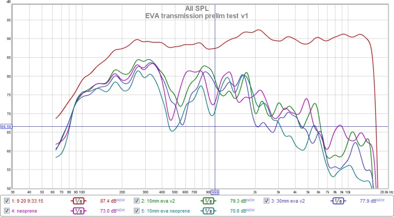 506518d1443487065-eva-foam-performance-speaker-enclosures-eva-transmission-prelim-test1-jpg