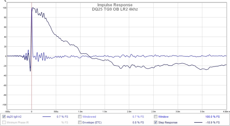 508181d1444469799-eva-foam-performance-speaker-enclosures-dq25-tg9-ob-lr2-4khz-impulse.jpg