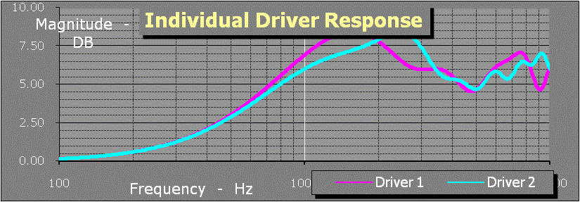 508186d1444468415-eva-foam-performance-speaker-enclosures-dq25-tg9-ob-straight-response.gif