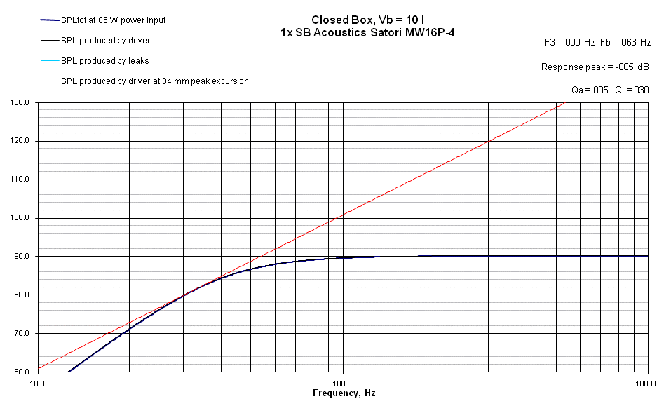 508202d1444479038-eva-foam-performance-speaker-enclosures-cb-response-sb-acoustics-satori-mw16p-4-10l-39hz-q0.7-sub-39hz-90db.gif