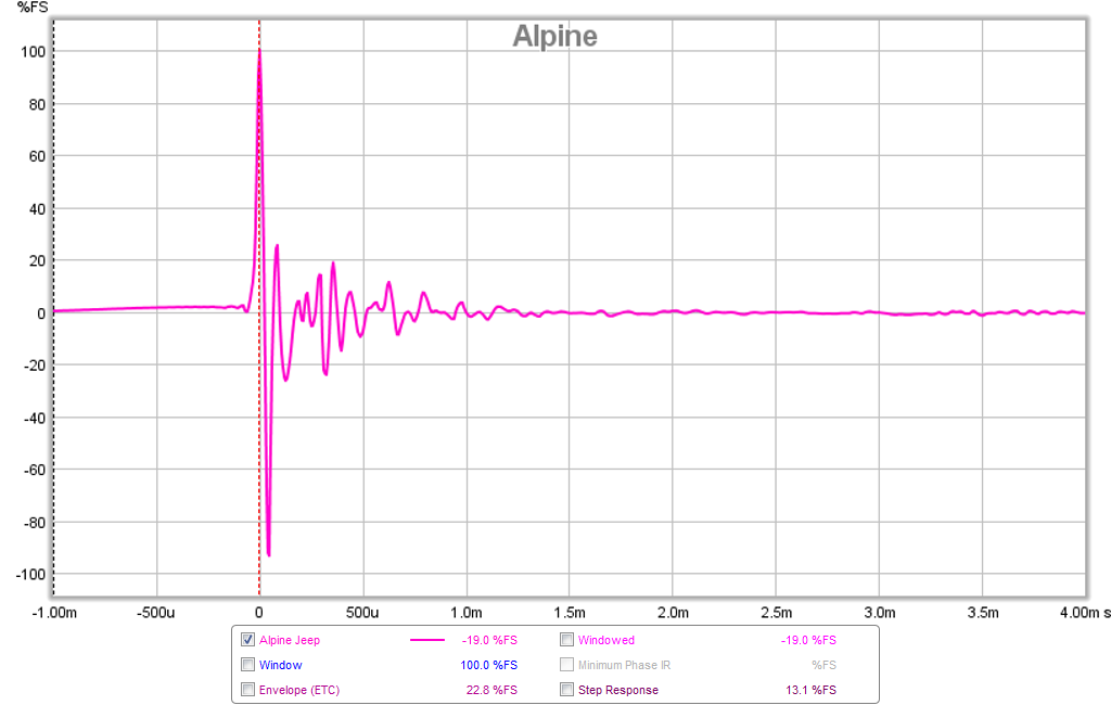 510618d1445712043-subjective-blind-comparison-2in-3-5in-drivers-round-5-alpine-ir.png