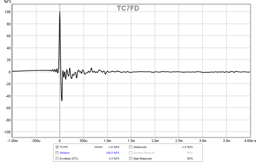 510624d1445712043-subjective-blind-comparison-2in-3-5in-drivers-round-5-tc7fd-ir.png