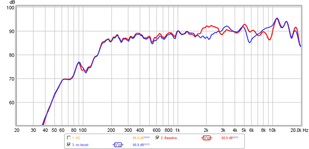511623d1446151762-subjective-blind-comparison-2in-3-5in-drivers-round-5-alpine-baseline-vs-no-bezel.png