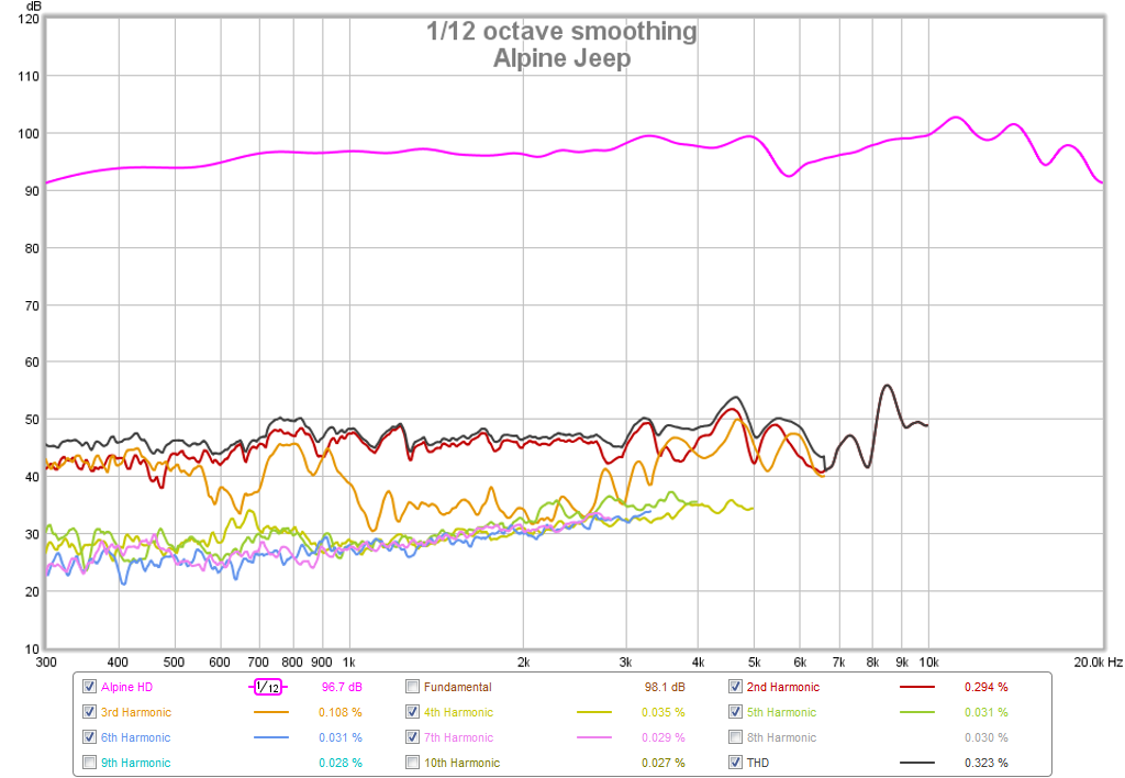 511782d1446215547-subjective-blind-comparison-2in-3-5in-drivers-round-5-alpine-hd.png