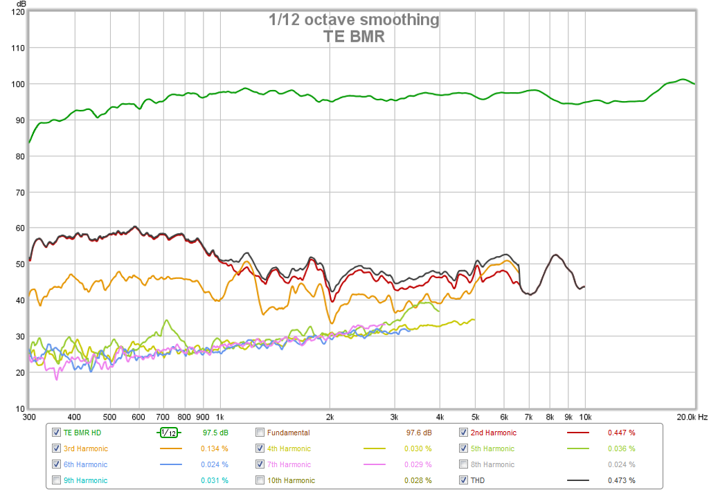 511783d1446215547-subjective-blind-comparison-2in-3-5in-drivers-round-5-bmr-hd.png