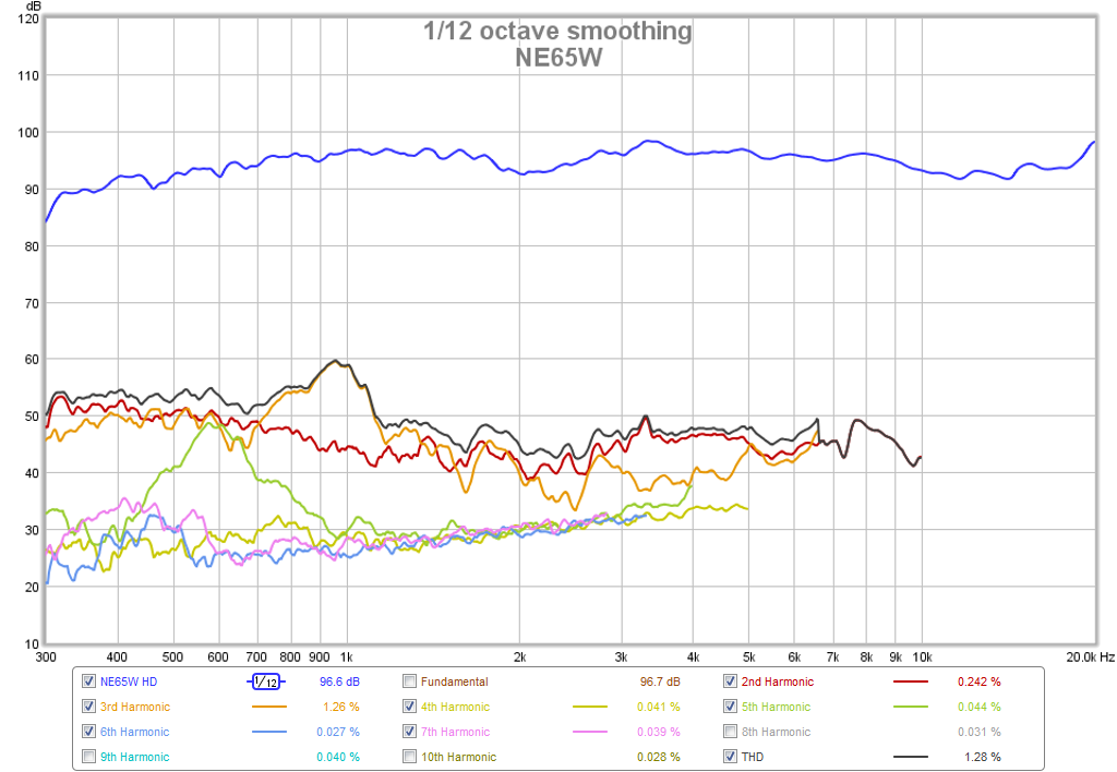 511785d1446215547-subjective-blind-comparison-2in-3-5in-drivers-round-5-ne65w-hd.png