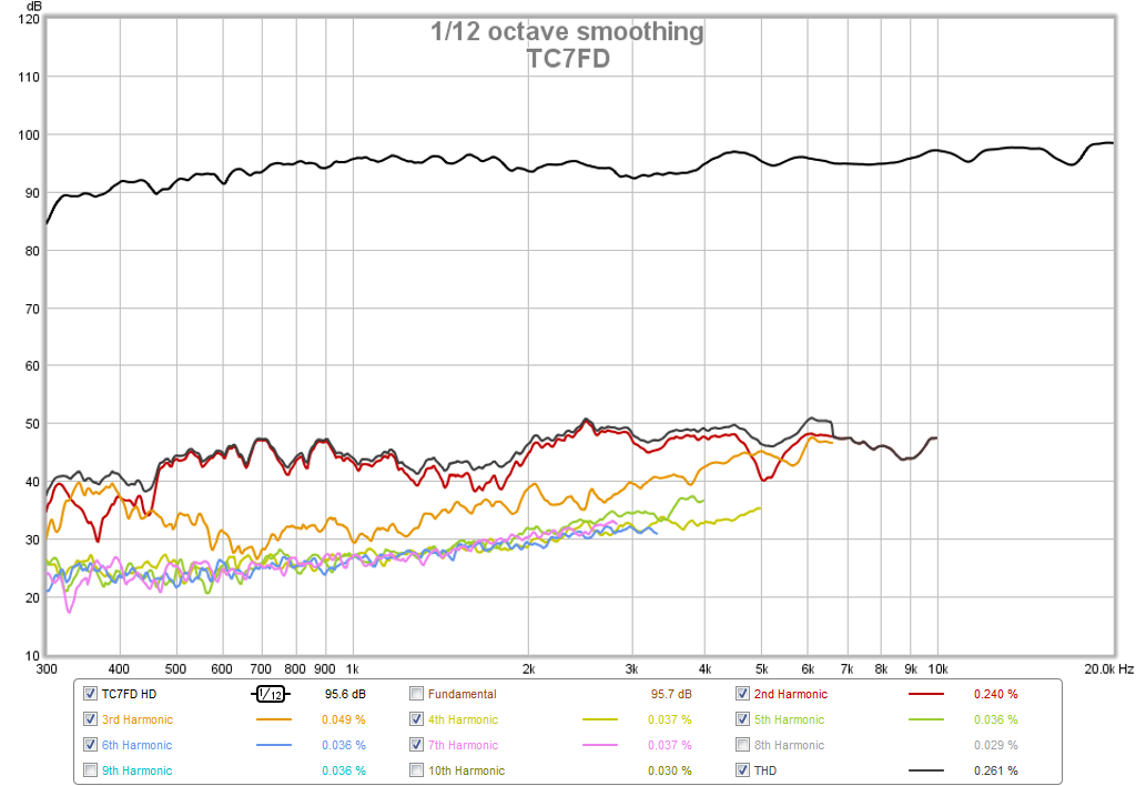 511788d1446215547-subjective-blind-comparison-2in-3-5in-drivers-round-5-tc7fd-hd.png