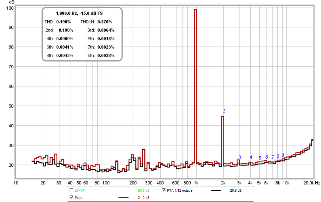 513199d1446925375-presenting-trynergy-full-range-tractrix-synergy-trynergy-10f-1khz-rta.png