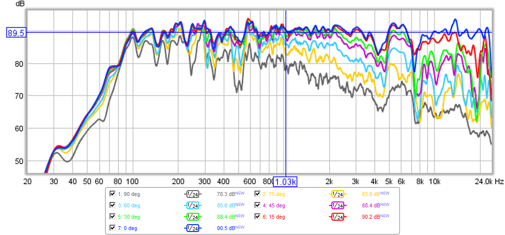 513703d1447173001-presenting-trynergy-full-range-tractrix-synergy-trynergy-10f-polar-15deg-vert.png