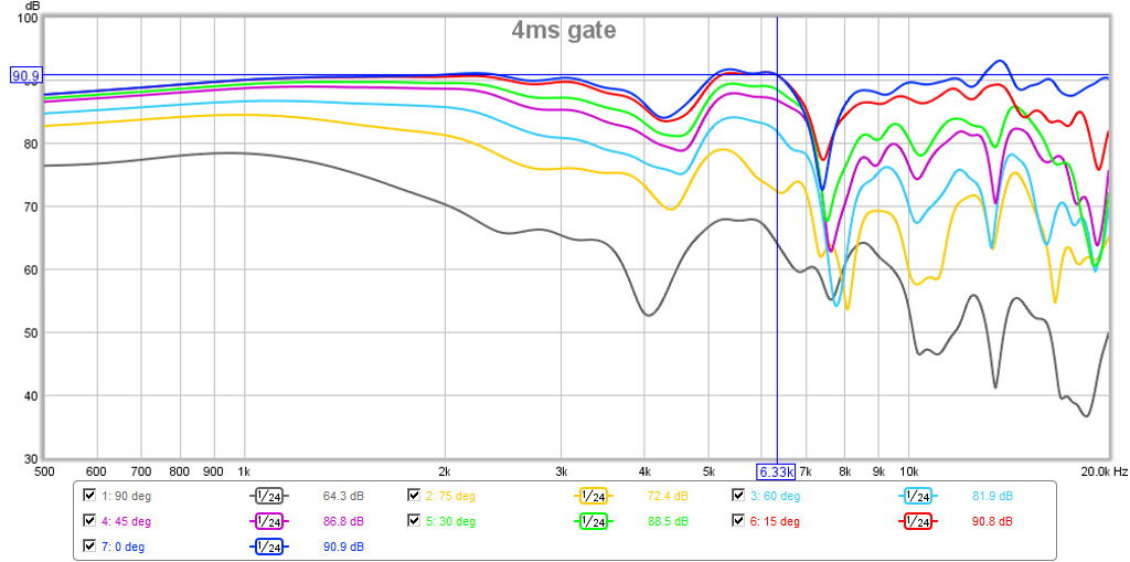 513704d1447173001-presenting-trynergy-full-range-tractrix-synergy-trynergy-10f-polar-15deg-vert-4ms-gate.png