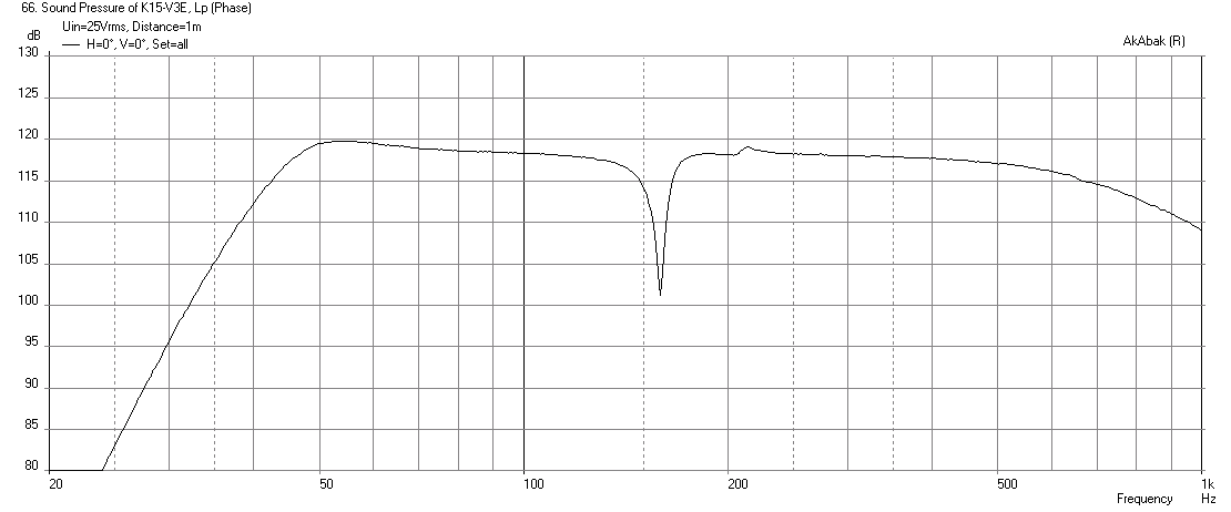 514227d1447421947-advantages-karlsonator-k153e-emminator15-freq-max-spl-25v-35hz-24db-hpf.png