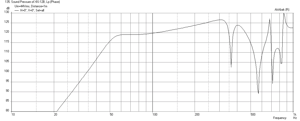 515713d1448080108-xki-xs-ab-initio-karlson-6th-order-bandpass-xki-jbl2262hpl-freq.png