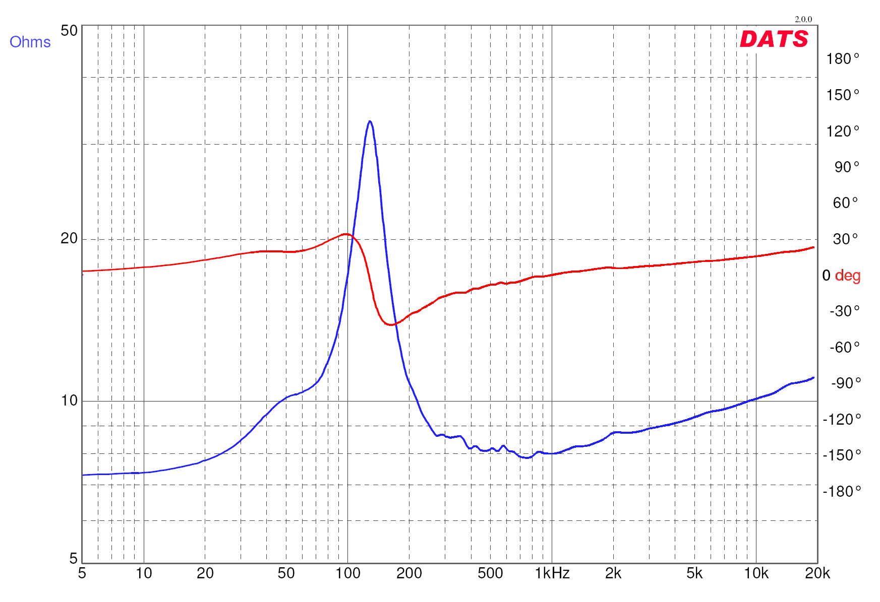 518147d1449441723-presenting-trynergy-full-range-tractrix-synergy-trynergy-impedance.png