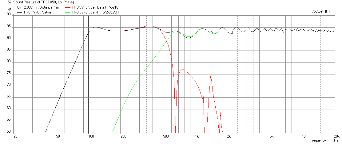 518386d1449545925-presenting-trynergy-full-range-tractrix-synergy-0.48x-trynergy-w2-852sh-freq-2.83v.png