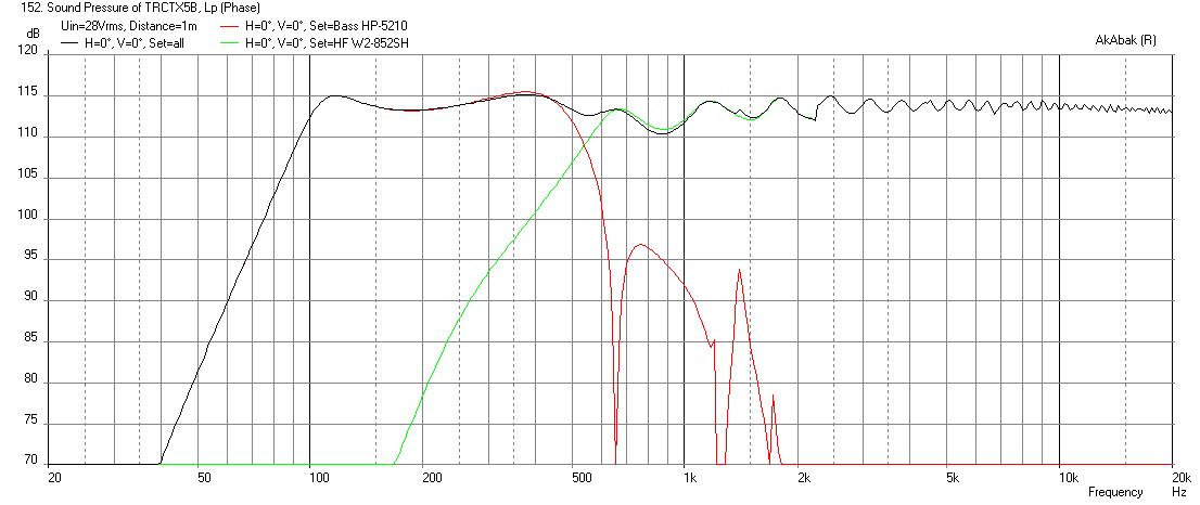 518388d1449545925-presenting-trynergy-full-range-tractrix-synergy-0.48x-trynergy-w2-852sh-max-spl.png