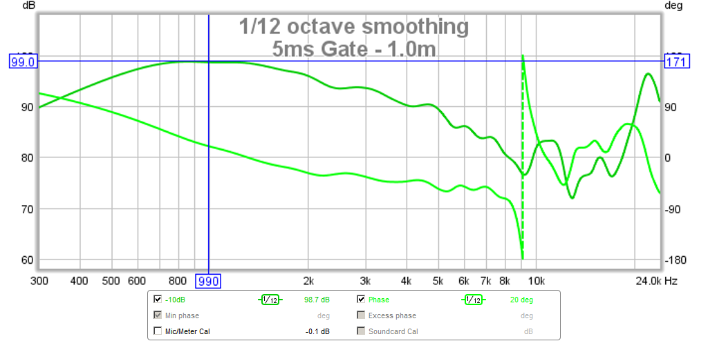 518823d1449810072-presenting-trynergy-full-range-tractrix-synergy-utrynergy-10db-phase-5ms-gate.png
