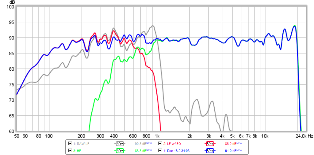 519918d1450425716-presenting-trynergy-full-range-tractrix-synergy-utrynergy-woofer-ob.png
