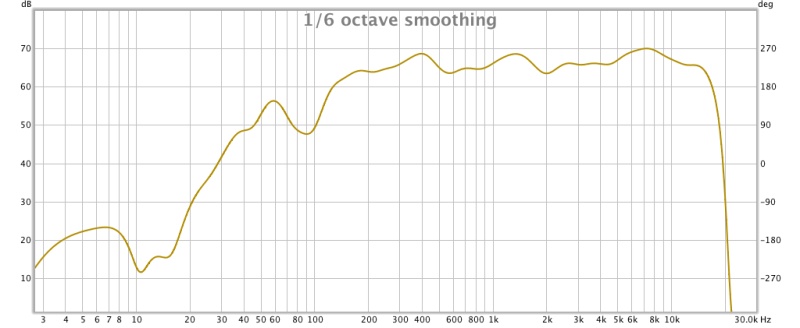 520101d1450532775-convolution-based-alternative-electrical-loudspeaker-correction-networks-1-min-phase.jpg