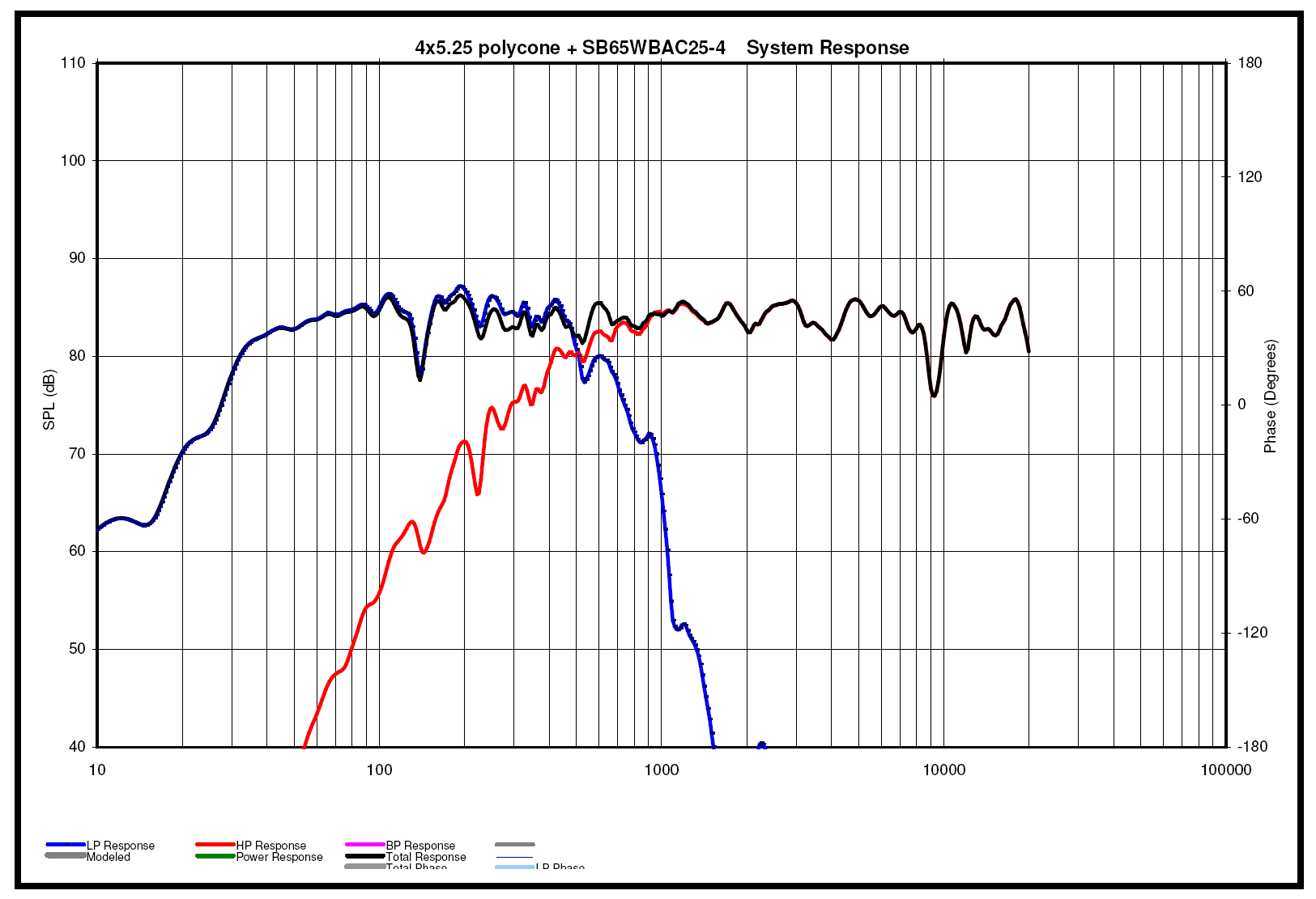 520379d1450679626-presenting-trynergy-full-range-tractrix-synergy-utrynergy-harsch-500hz-sb65wbac25-pcd-simulation.png