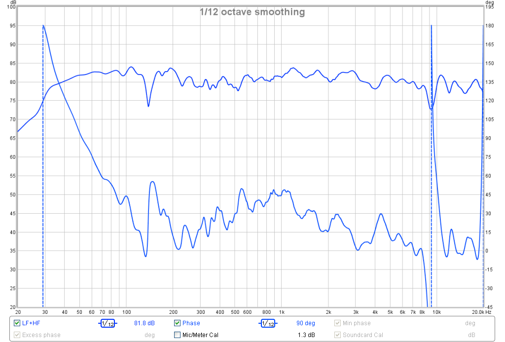 520381d1450679626-presenting-trynergy-full-range-tractrix-synergy-utrynergy-harsch-500hz-sb65wbac25-pcd-phase.png