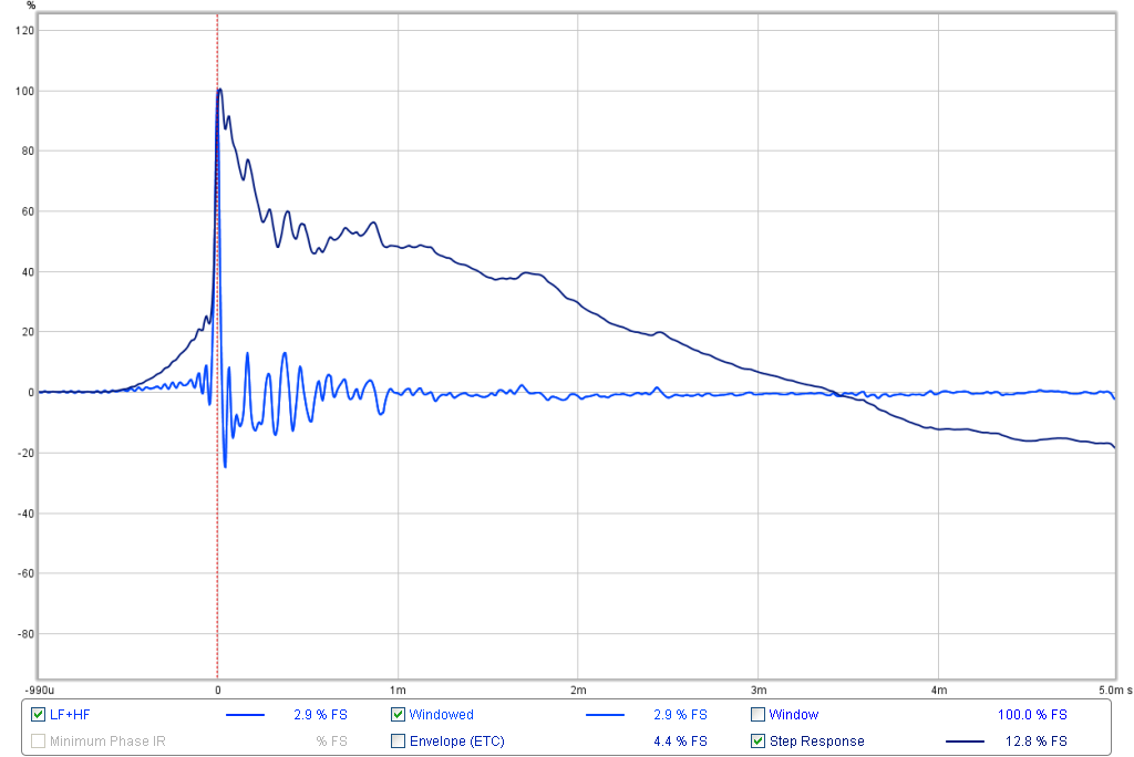 520382d1450679626-presenting-trynergy-full-range-tractrix-synergy-utrynergy-harsch-500hz-sb65wbac25-pcd-ir-sr.png