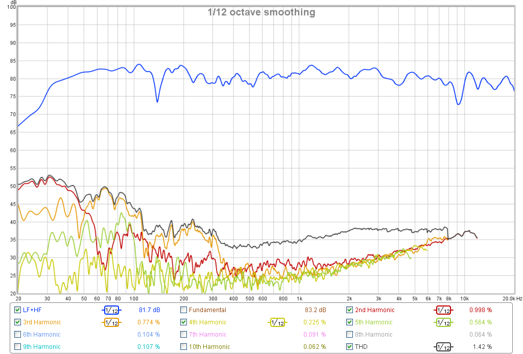 520383d1450679626-presenting-trynergy-full-range-tractrix-synergy-utrynergy-harsch-500hz-sb65wbac25-pcd-hd.png